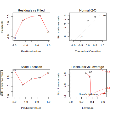 plot of chunk Q2.2D