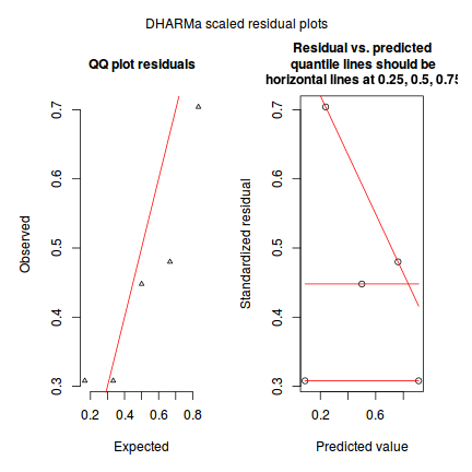 plot of chunk Q2.2D