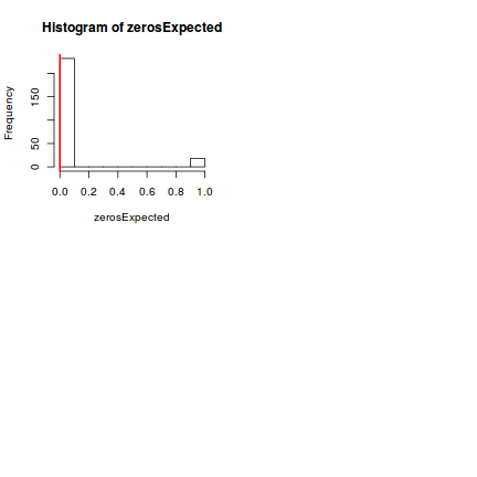 plot of chunk Q2.2D