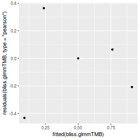 plot of chunk Q2.2DB