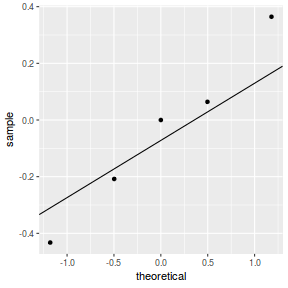 plot of chunk Q2.2DB