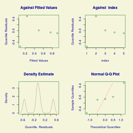 plot of chunk Q2.2DC