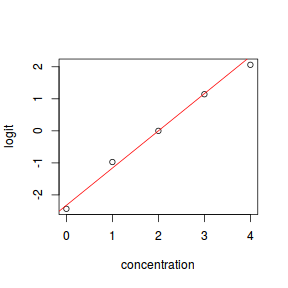 plot of chunk Q2.3