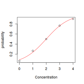 plot of chunk Q2.3a