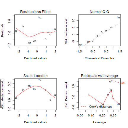 plot of chunk Q3.2D