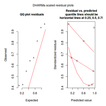 plot of chunk Q3.2D