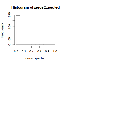 plot of chunk Q3.2D