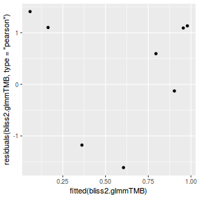 plot of chunk Q3.2DB