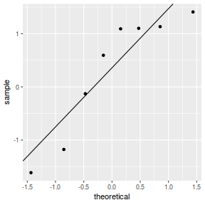 plot of chunk Q3.2DB