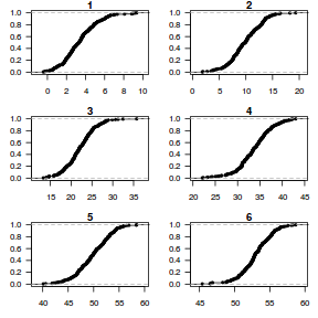 plot of chunk Q3.2DB