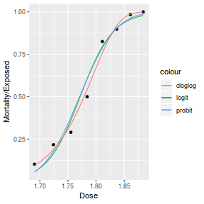 plot of chunk Q3.3Ba