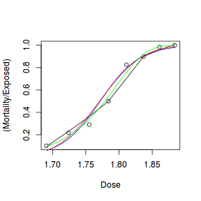 plot of chunk Q3.3a