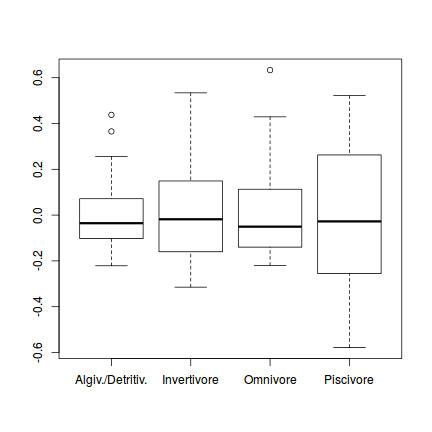 plot of chunk Q4.2b