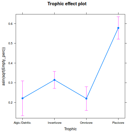 plot of chunk Q4.2c