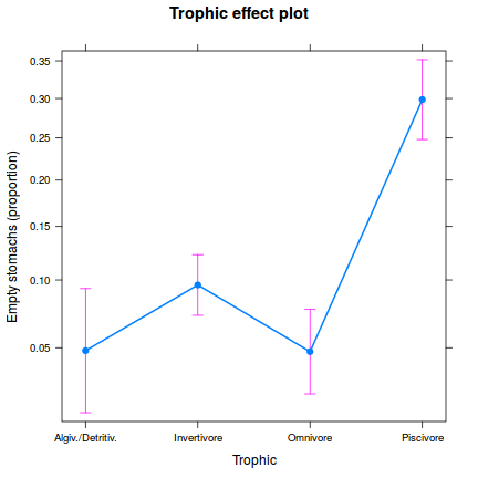 plot of chunk Q4.2c