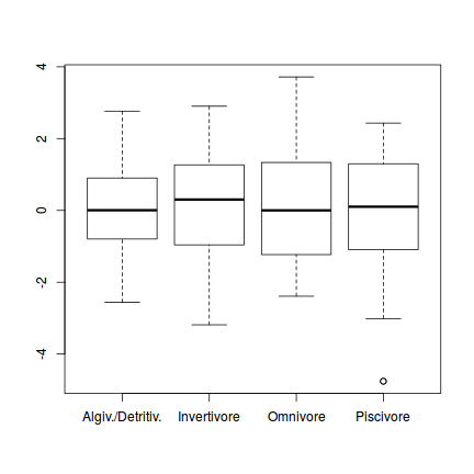 plot of chunk Q4.3b