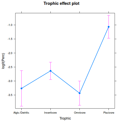 plot of chunk Q4.3c