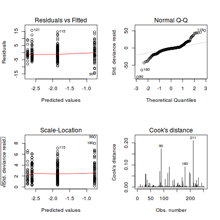 plot of chunk Q4.4d