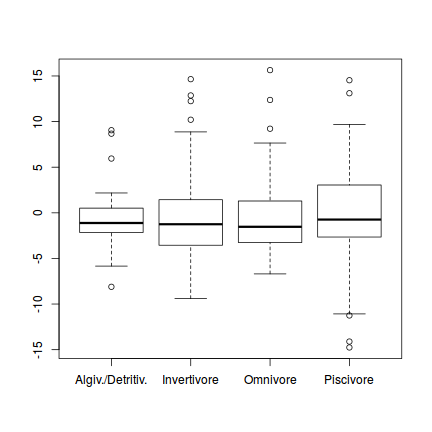 plot of chunk Q4.4d