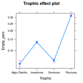 plot of chunk Q4.4e