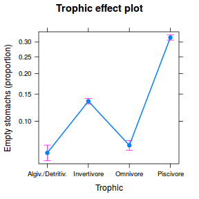 plot of chunk Q4.4e