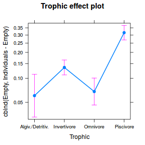 plot of chunk Q4.4f