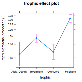 plot of chunk Q4.4f