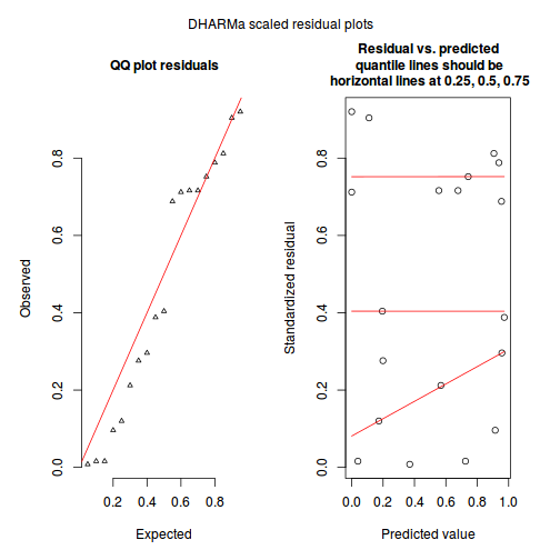 plot of chunk tut10.5aQ1.2cc