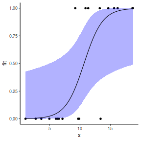 plot of chunk tut10.5aS1.10