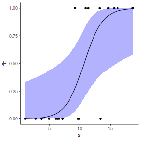 plot of chunk tut10.5aS1.10