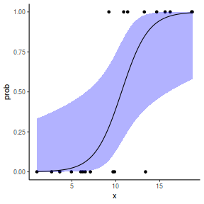 plot of chunk tut10.5aS1.10