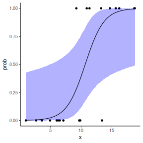 plot of chunk tut10.5aS1.10B