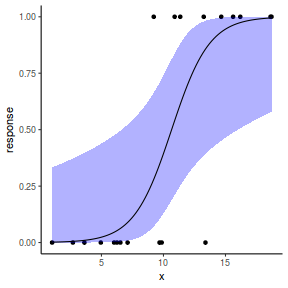 plot of chunk tut10.5aS1.10C