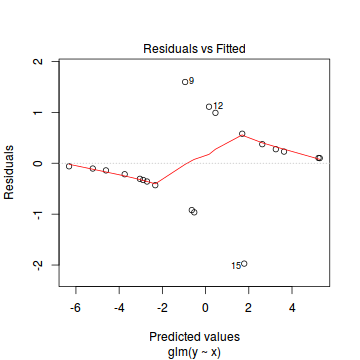 plot of chunk tut10.5aS1.4