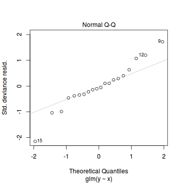 plot of chunk tut10.5aS1.4