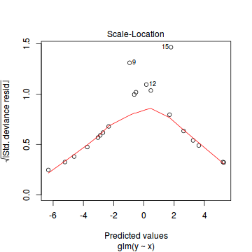 plot of chunk tut10.5aS1.4