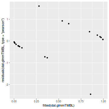 plot of chunk tut10.5aS1.4B