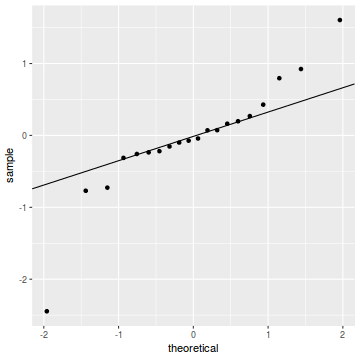 plot of chunk tut10.5aS1.4B