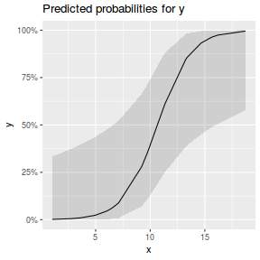 plot of chunk tut10.5aS1.6A