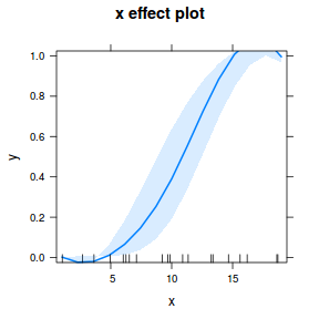 plot of chunk tut10.5aS1.6BB