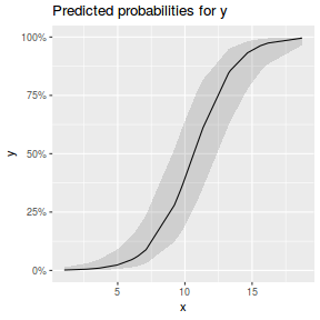 plot of chunk tut10.5aS1.6BB