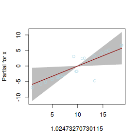 plot of chunk tut10.5aS1.6BC