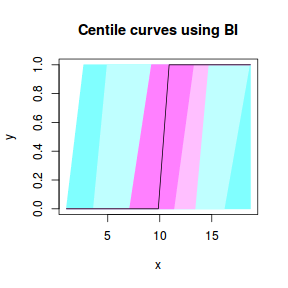 plot of chunk tut10.5aS1.6BC