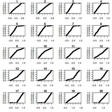 plot of chunk tut10.5aS1a.1Ba