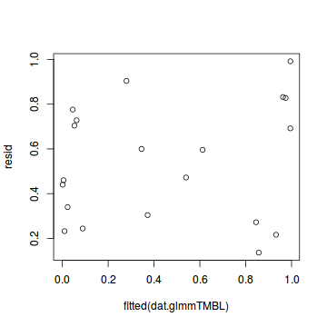 plot of chunk tut10.5aS1a.1Baa