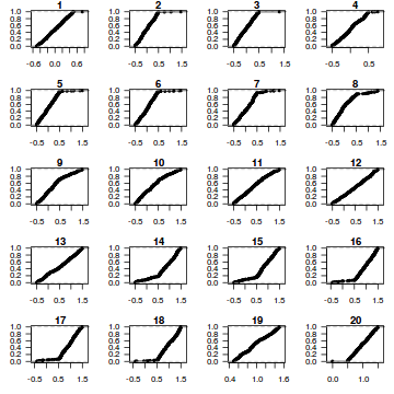 plot of chunk tut10.5aS1a.1a