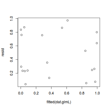 plot of chunk tut10.5aS1a.1aa