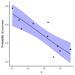 plot of chunk tut10.5aS2.10C