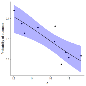 plot of chunk tut10.5aS2.10C