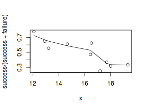 plot of chunk tut10.5aS2.2